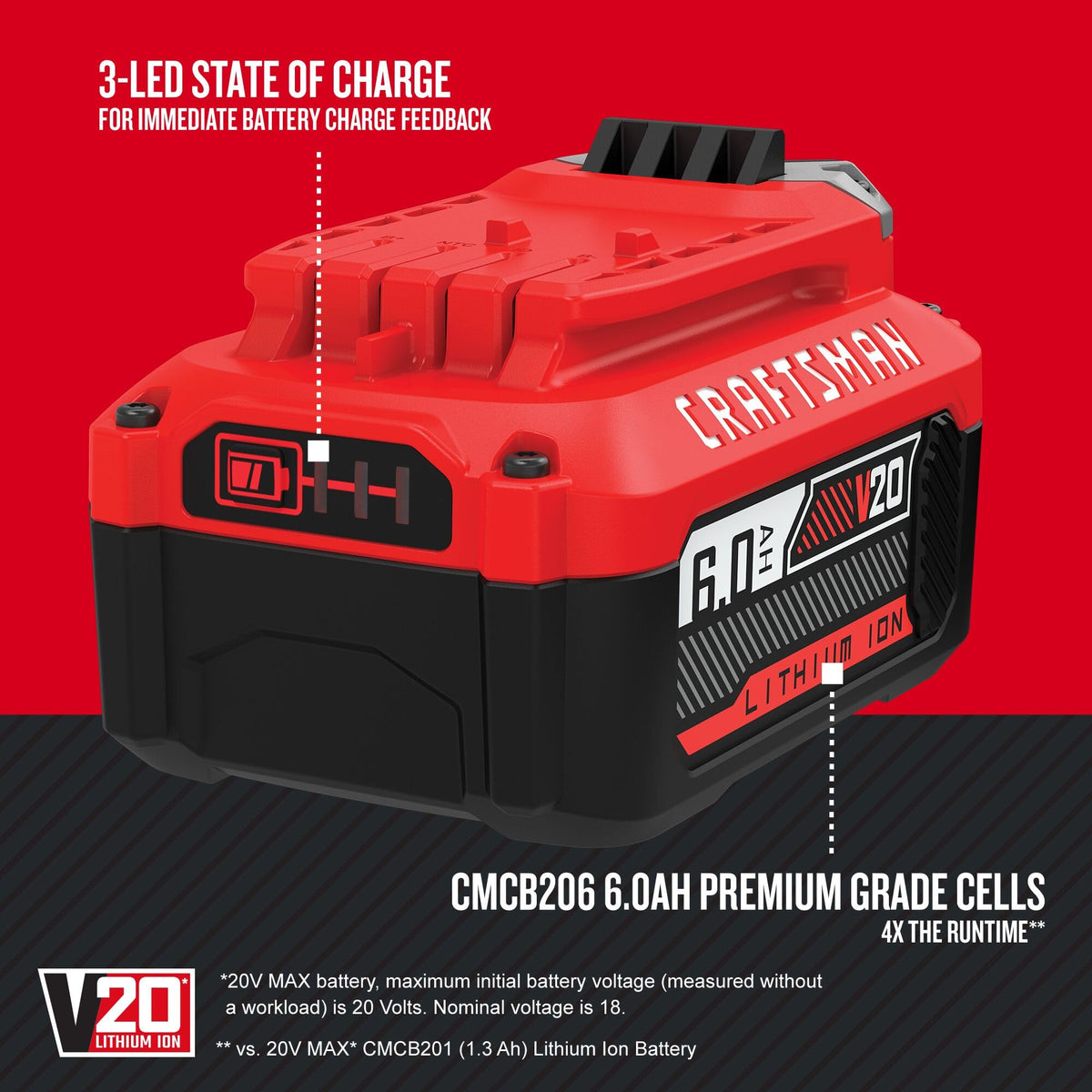 Craftsman V20 6Ah battery packaging and labels for quick ID.
