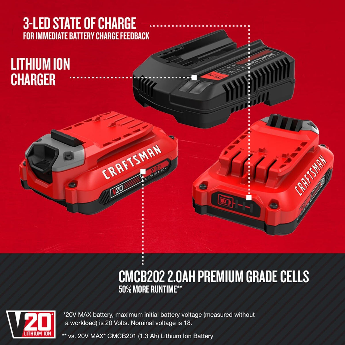 CRAFTSMAN V20 charger with LED indicator showing fast recharge