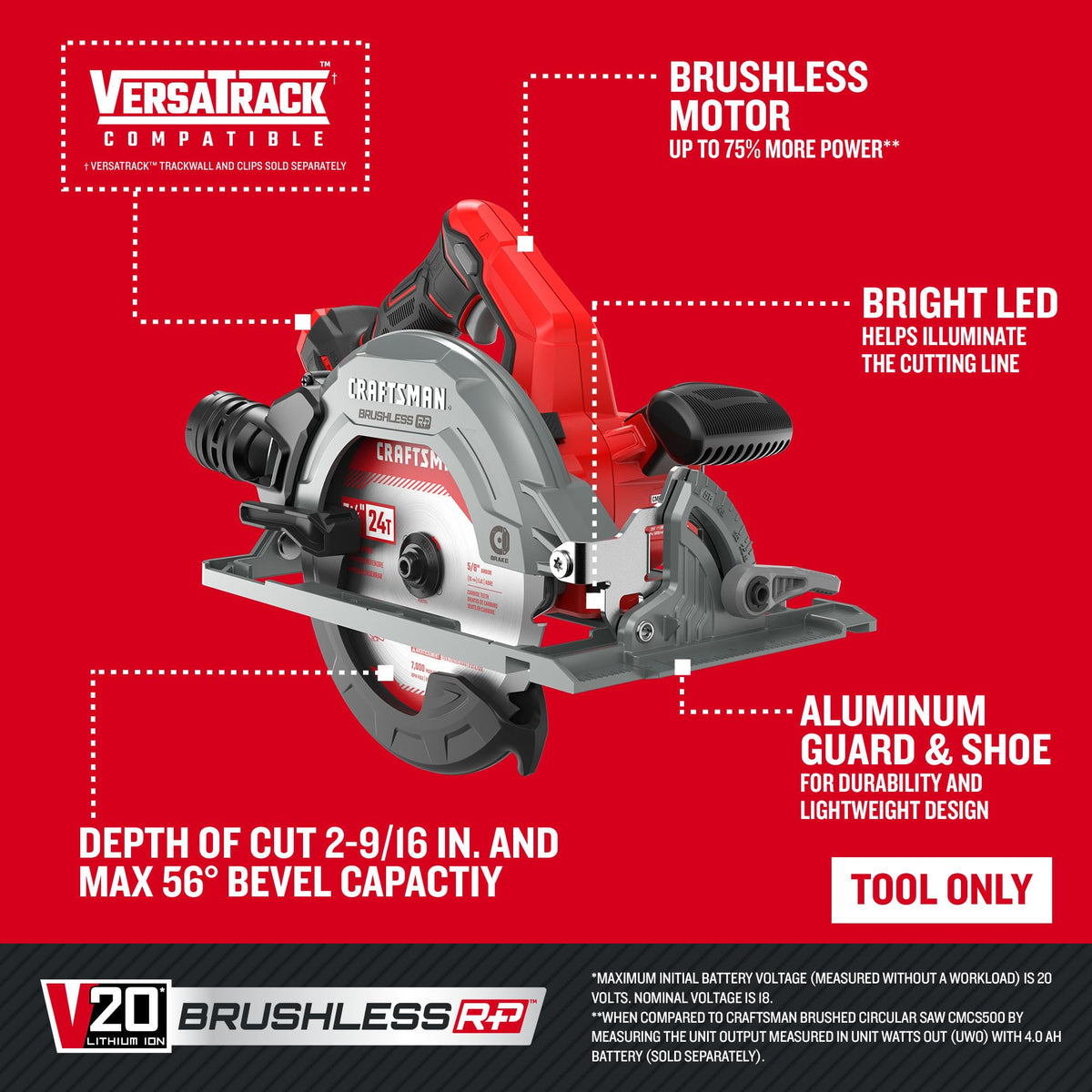 CRAFTSMAN V20 RP upper metal guard enhances durability during tough cuts.