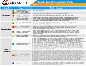 CreaCity remote packaging highlighting universal compatibility across major brands.