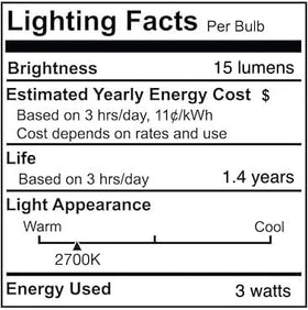 Creative Hobbies candle-like bulbs suitable for candelabra sockets and night lights.