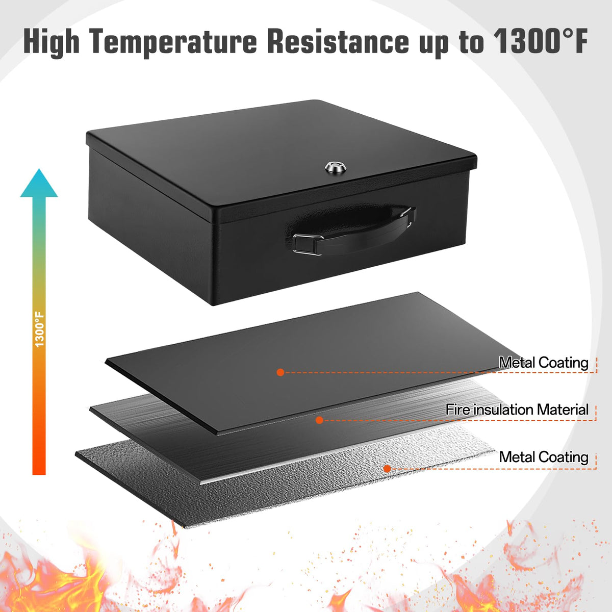 Crinwaki fireproof document box on a desk in an office setting for secure storage.