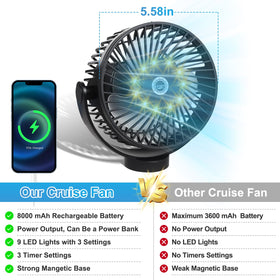 CruiSeaU compact portable design fits in luggage without clutter.