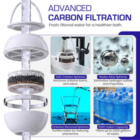 Water flow from Crystal Quest bath ball filter appears steady and purified