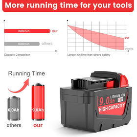 Cukect safety certified Milwaukee battery with protection against overcharge and short-circuit