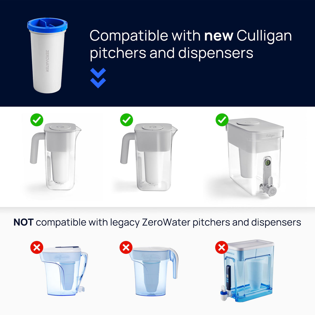 Culligan filter-replacement packaging for easy maintenance