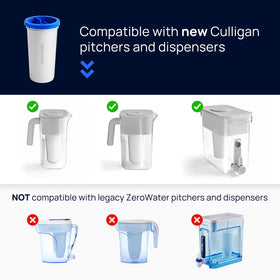 Culligan filter-replacement packaging for easy maintenance