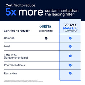IAPMO-certified system reduces lead and PFAS for safer-tasting water.