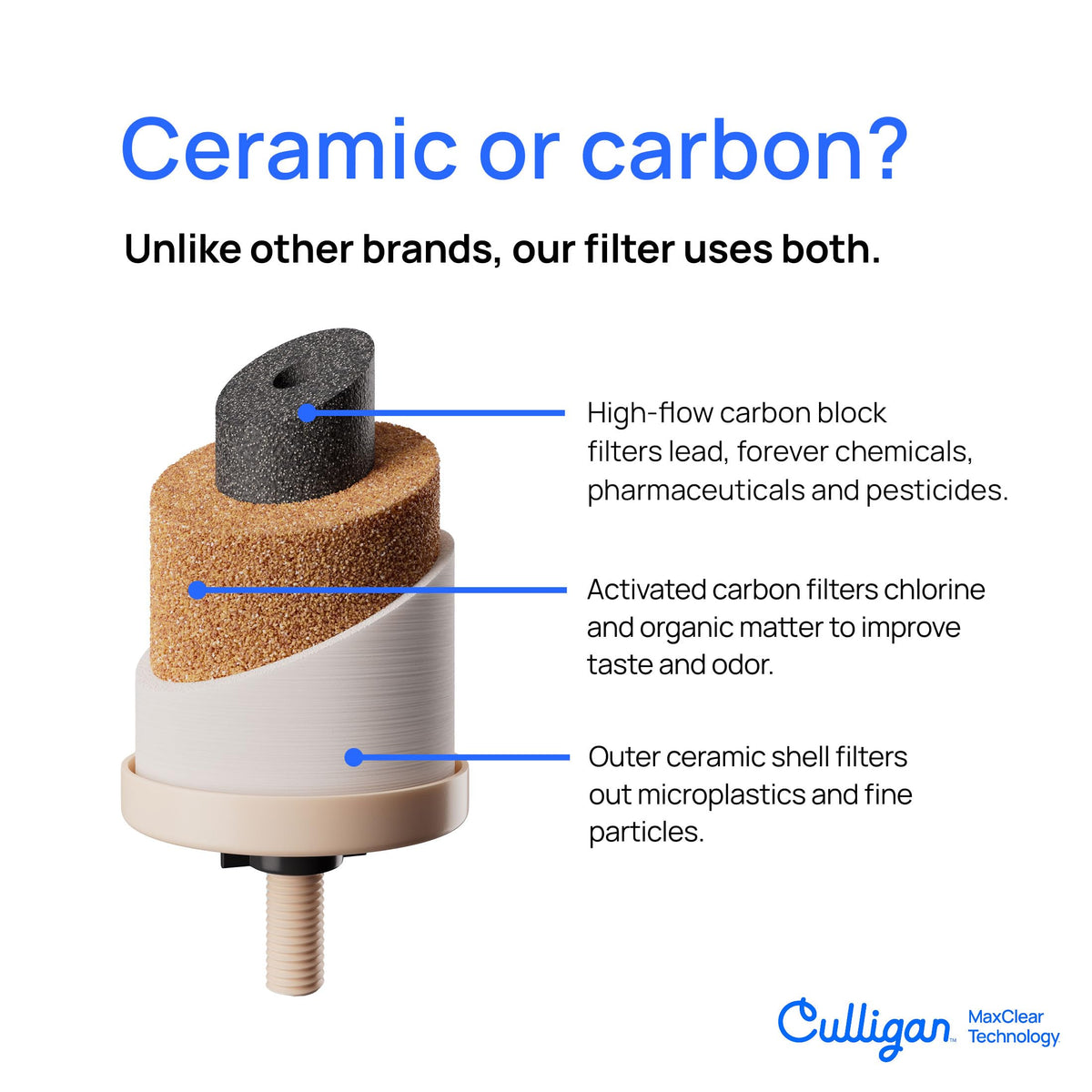 Culligan MaxClear countertop-setup displays convenient, plug-free installation.