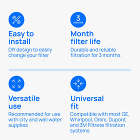 Culligan RFC-BBSA installation guide image indicating straightforward setup for home use.