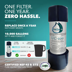CuZn UC-100 3-stage filtration uses micro-sift membranes and carbon to purify water.