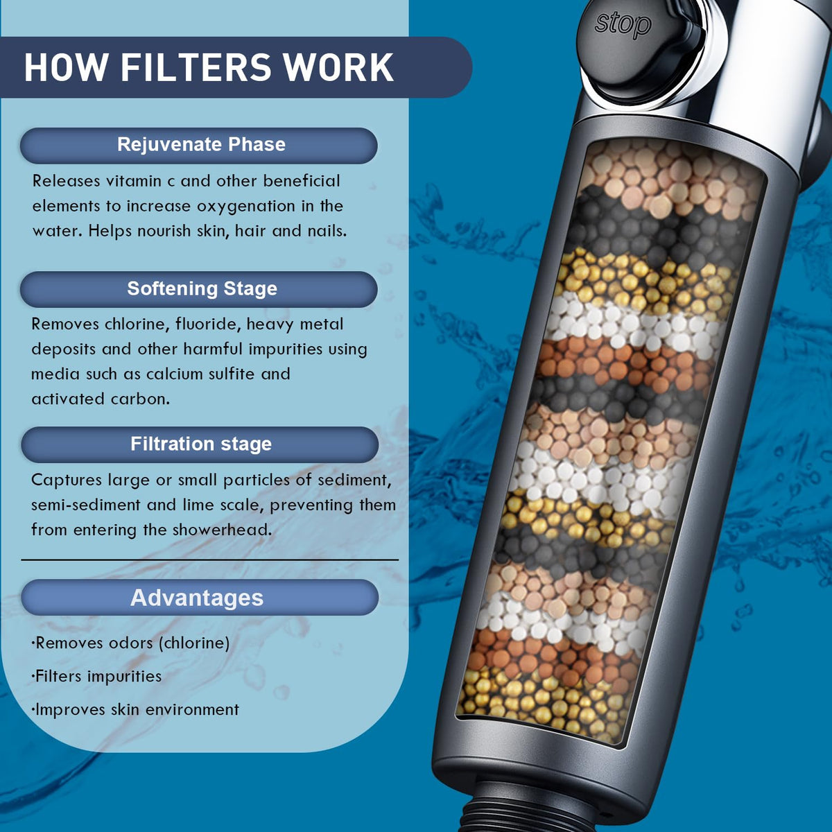 CWPW shower head with multi‑spray settings displayed