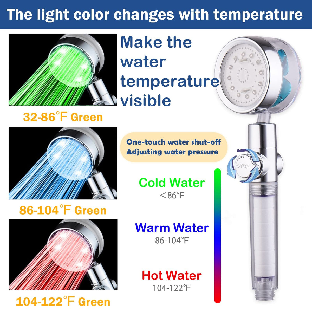 CWPW ANTOWER LED light indicating water temperature for safer baths.