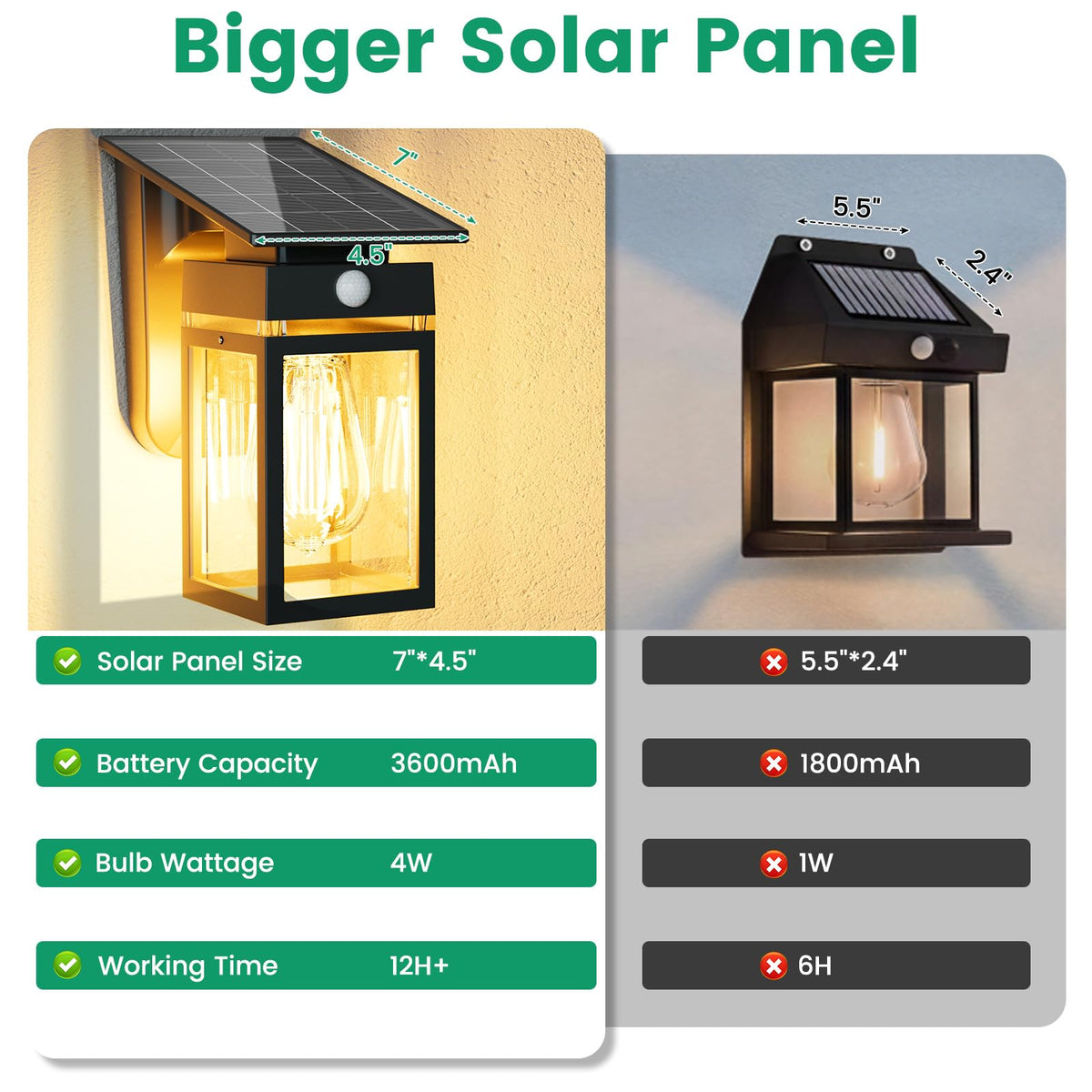 Cybrasc garage solar porch light provides motion sensing illumination