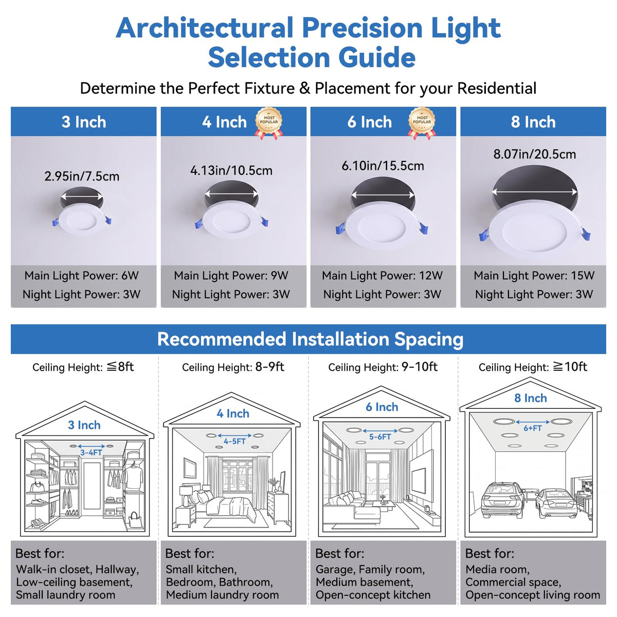 CycevSun canless wafer profile for a seamless ceiling look.