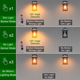 CYHKEE dusk-to-dawn wall light auto-activates at dusk.