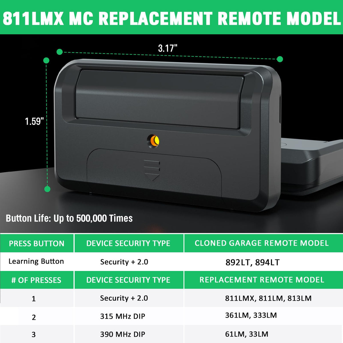 Cylrod 811LMX MC remote button close-up highlighting user-friendly interface