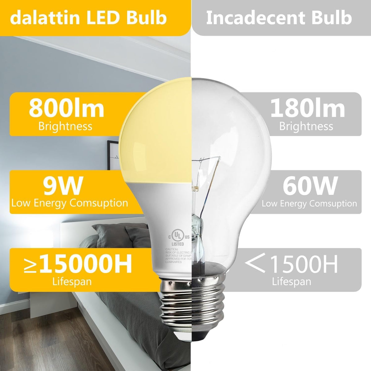 Dalattin 3000K warm white lighting enhances cozy living spaces.