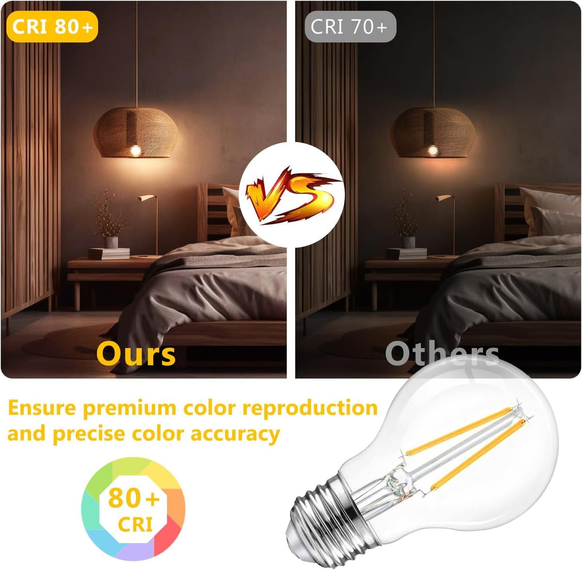 Dalattin 60W-equivalent 8W bulb delivers bright 800 lumens with energy savings.