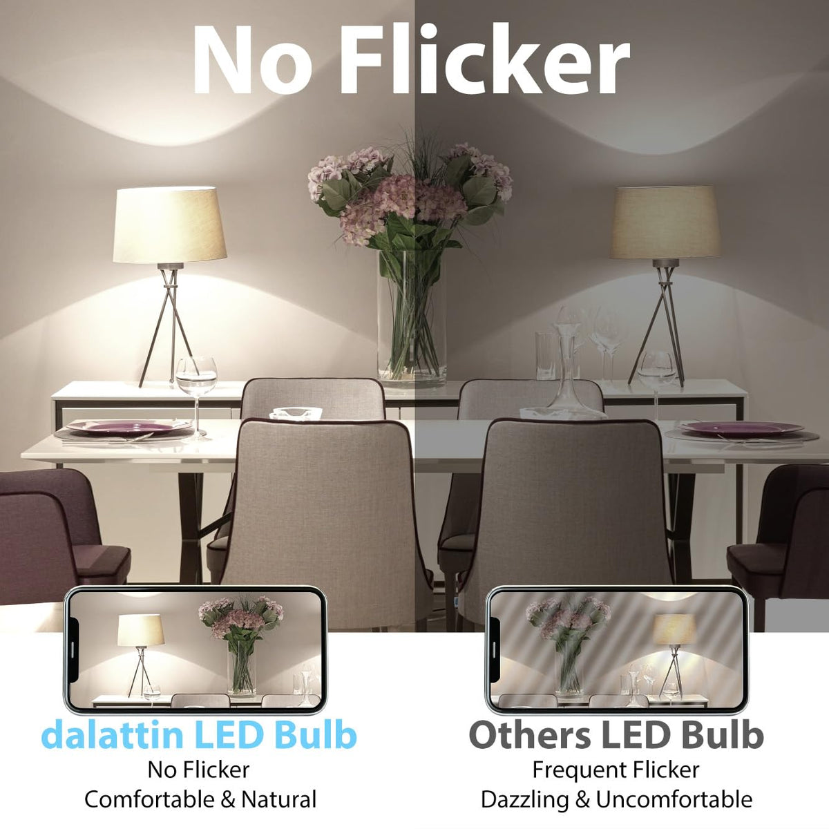 Dalattin LED bulb features CRI 80+ for accurate colors