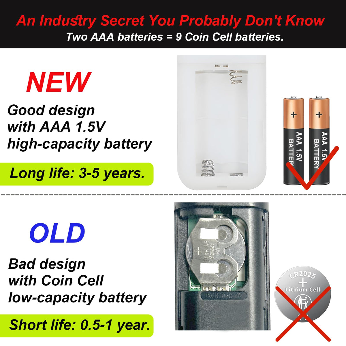 DALAZHAER green-receiver-compatible remote supports green-receiver fans