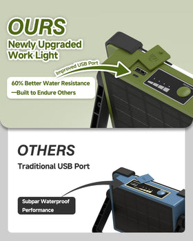 DANCINGBOAR 120W solar work light angled view with portable stand for flexible lighting