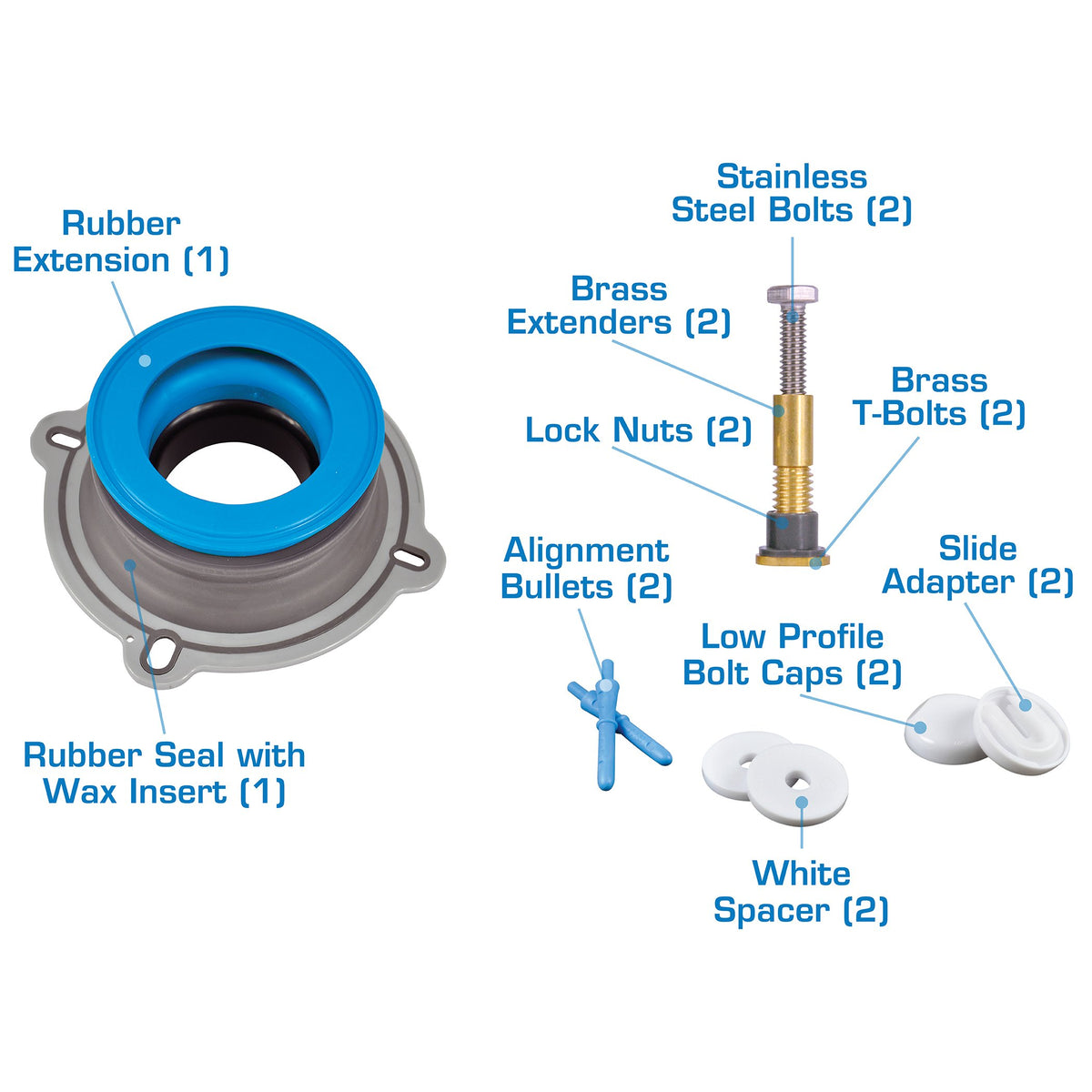Sliding adapters and low-profile caps shown for quick tightening
