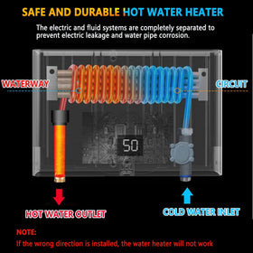 Daordaer safety features close-up emphasizing high temp, dry heating and leak protection.
