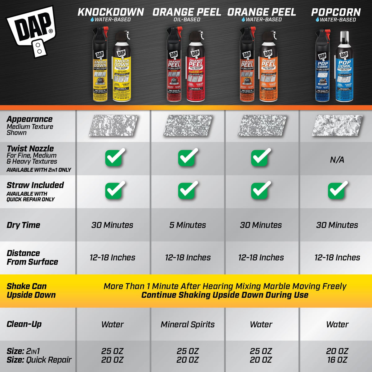 DAP Spray Texture interior and exterior use expands project options