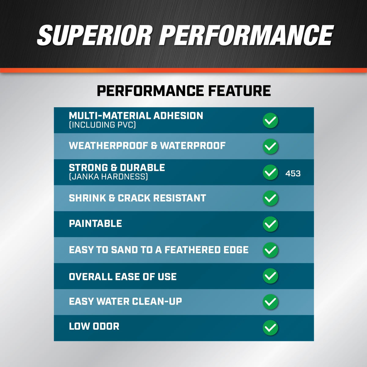DAP Weatherproof Patching Compound UV-protection for long-lasting exterior look.