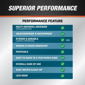 DAP Weatherproof Patching Compound UV-protection for long-lasting exterior look.