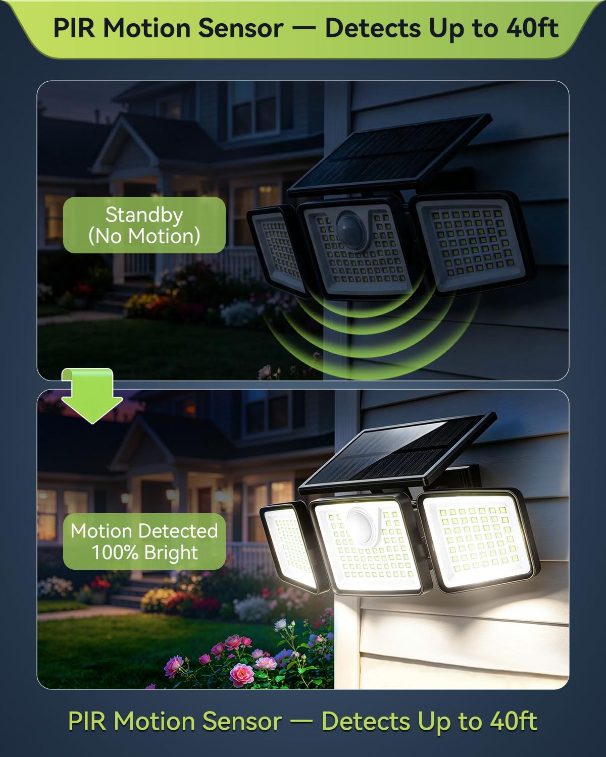 Daphino 2500LM solar light motion sensor detects activity up to 40 ft.