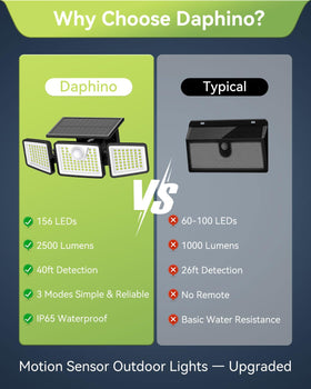 Daphino adjustable brightness via remote control for flexible lighting