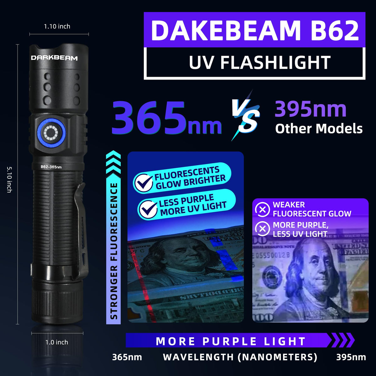 DARKBEAM UV365 resin curing setup supports precision work.