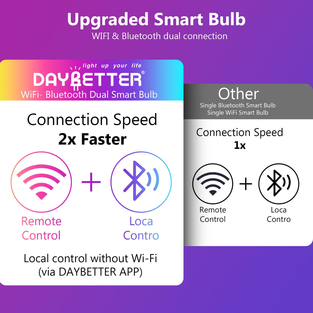 DAYBETTER Alexa and Google compatibility enhances smart home control.