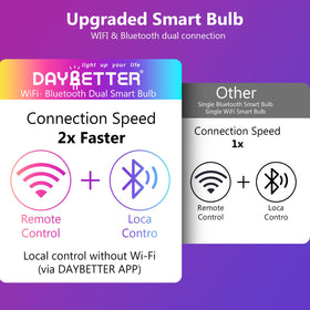DAYBETTER Alexa and Google compatibility enhances smart home control.