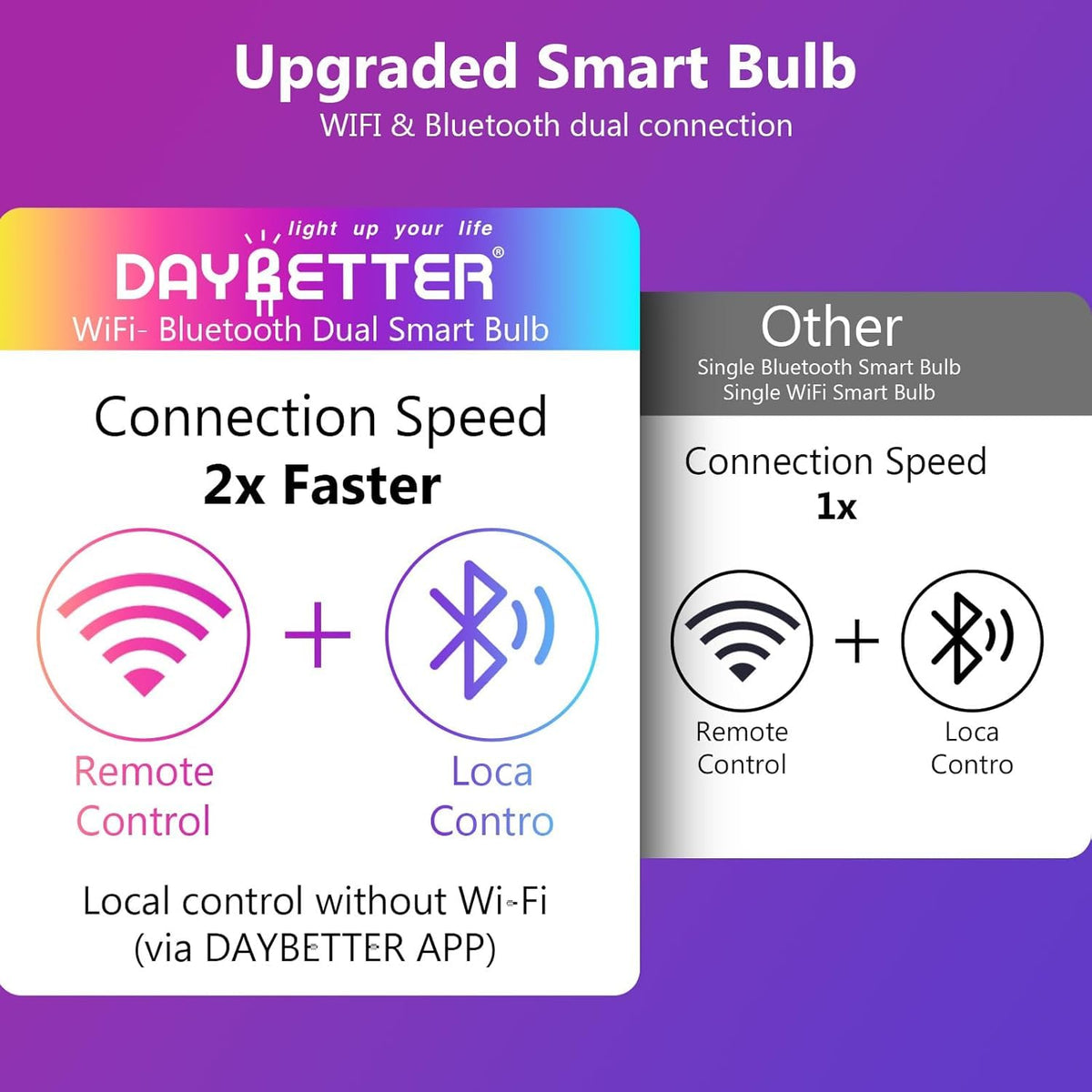 DAYBETTER compatibility note about Tuya and Smart Life