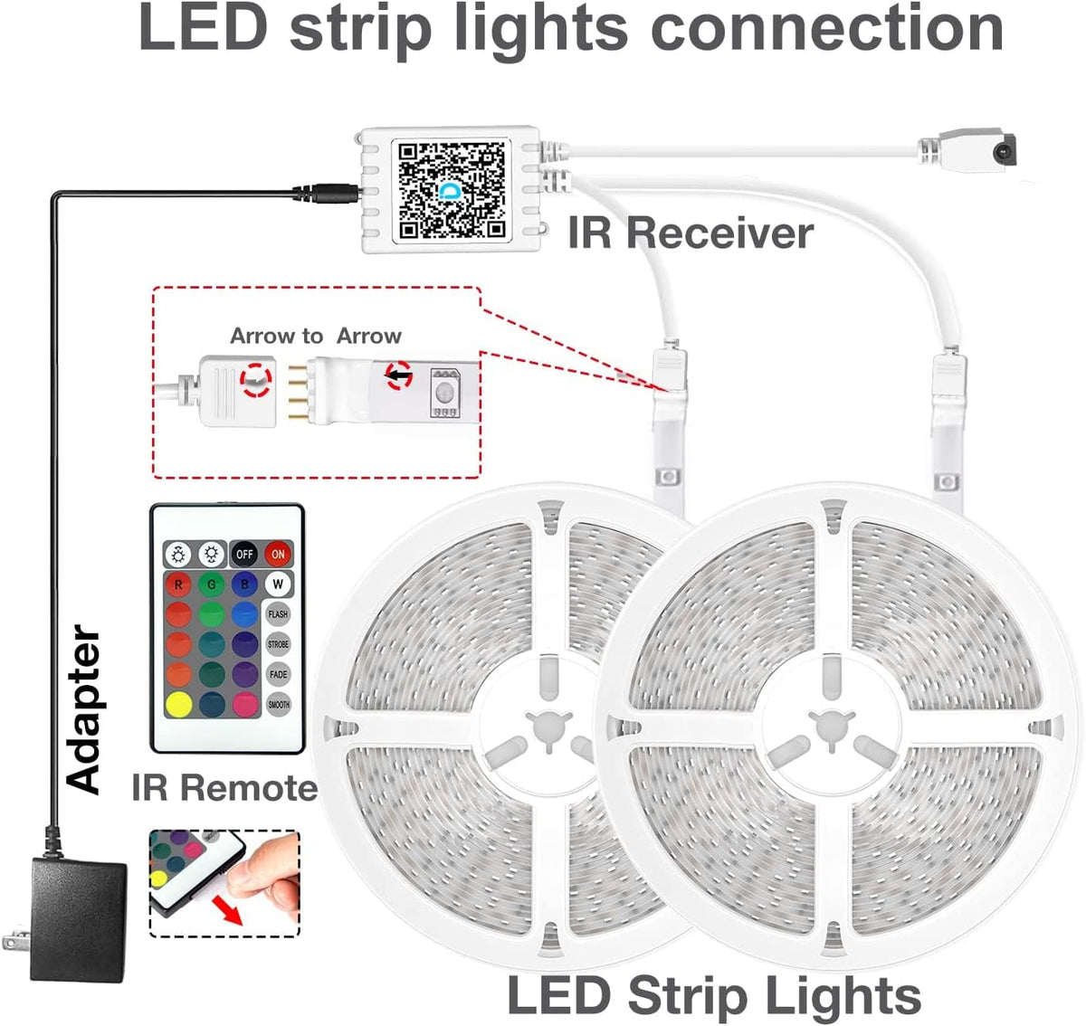 DAYBETTER LED strip showcasing 16 million colors for versatile decor