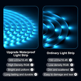 DAYBETTER LED strip kitchen cabinet lighting for clear task illumination