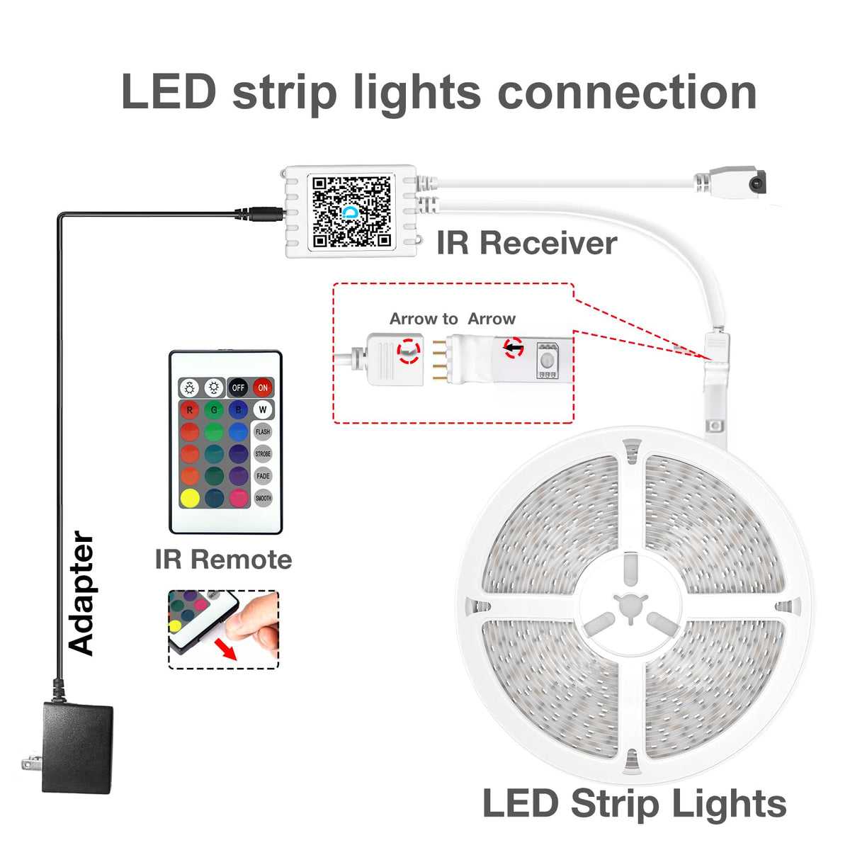 DAYBETTER LED strip timer function saves energy and schedules lighting