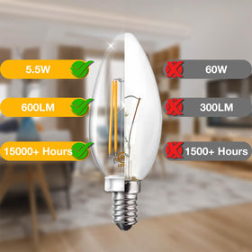 DAYBETTER no flicker UL-listed LED bulb closeup promotes steady illumination