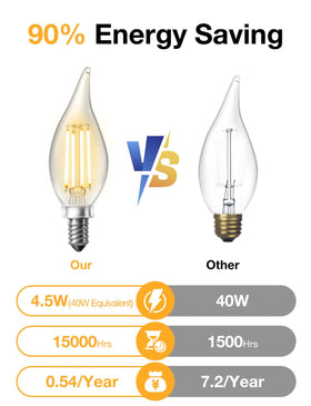 DAYBETTER soft warm 2700K 400 lm glow for cozy living spaces