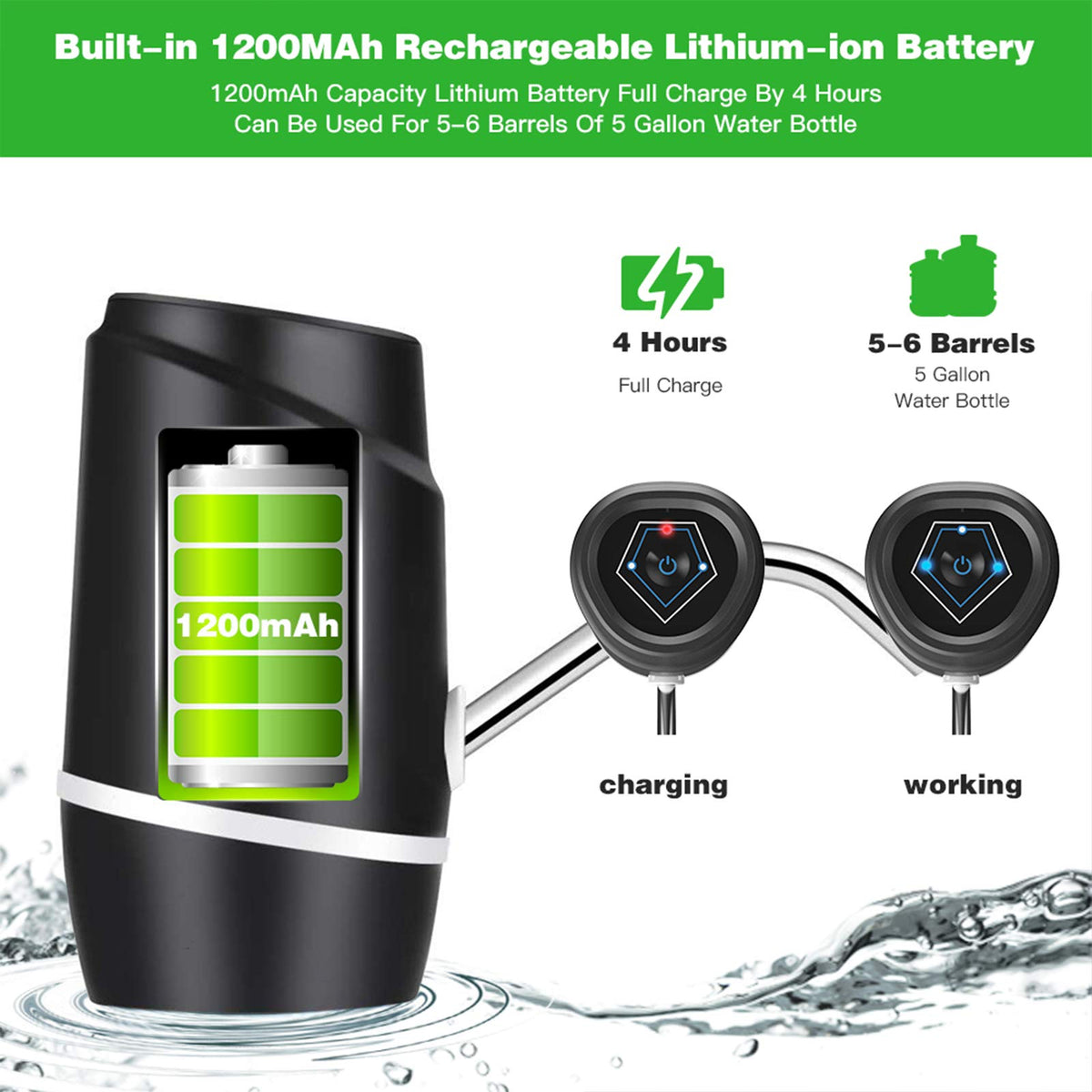 D DATADAGO BPA free, food grade pump ensures safe dispensing