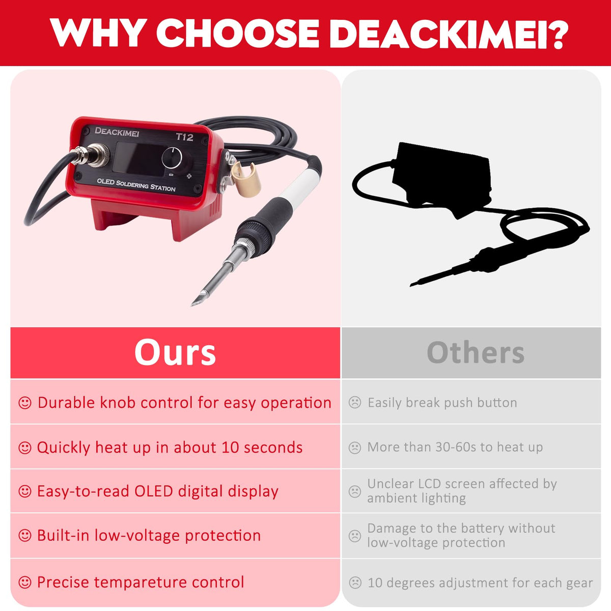 Deackimei temperature control knob enables quick setting adjustments