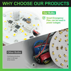 DEBAOBULB battery-powered design ideal for backup lighting