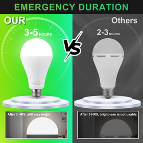 DEBAOBULB E26 socket compatible bulb for simple installation