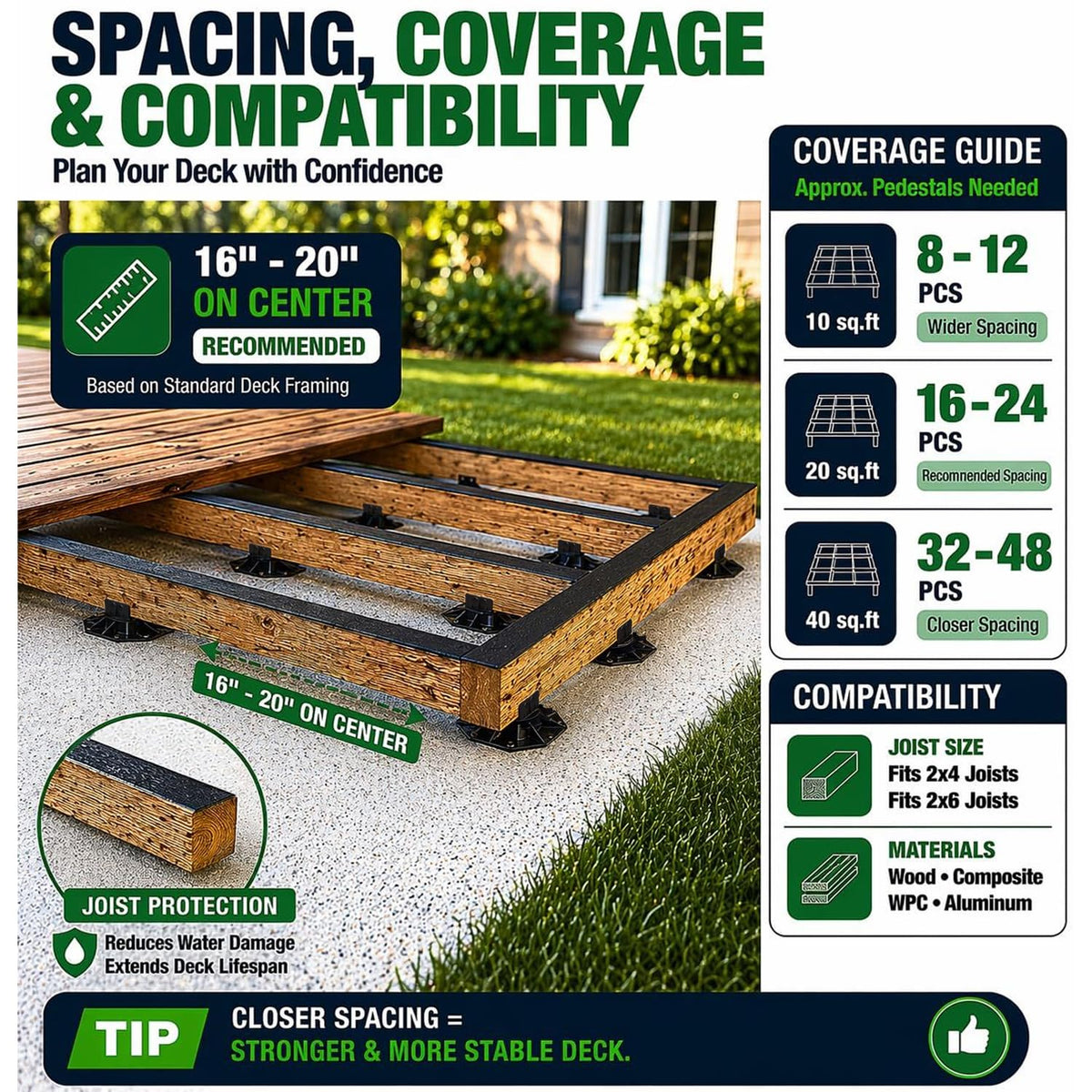 Deckit UV-resistant polypropylene pedestals built to endure outdoor conditions