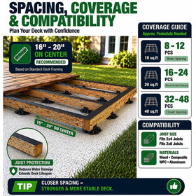 Deckit UV-resistant polypropylene pedestals built to endure outdoor conditions