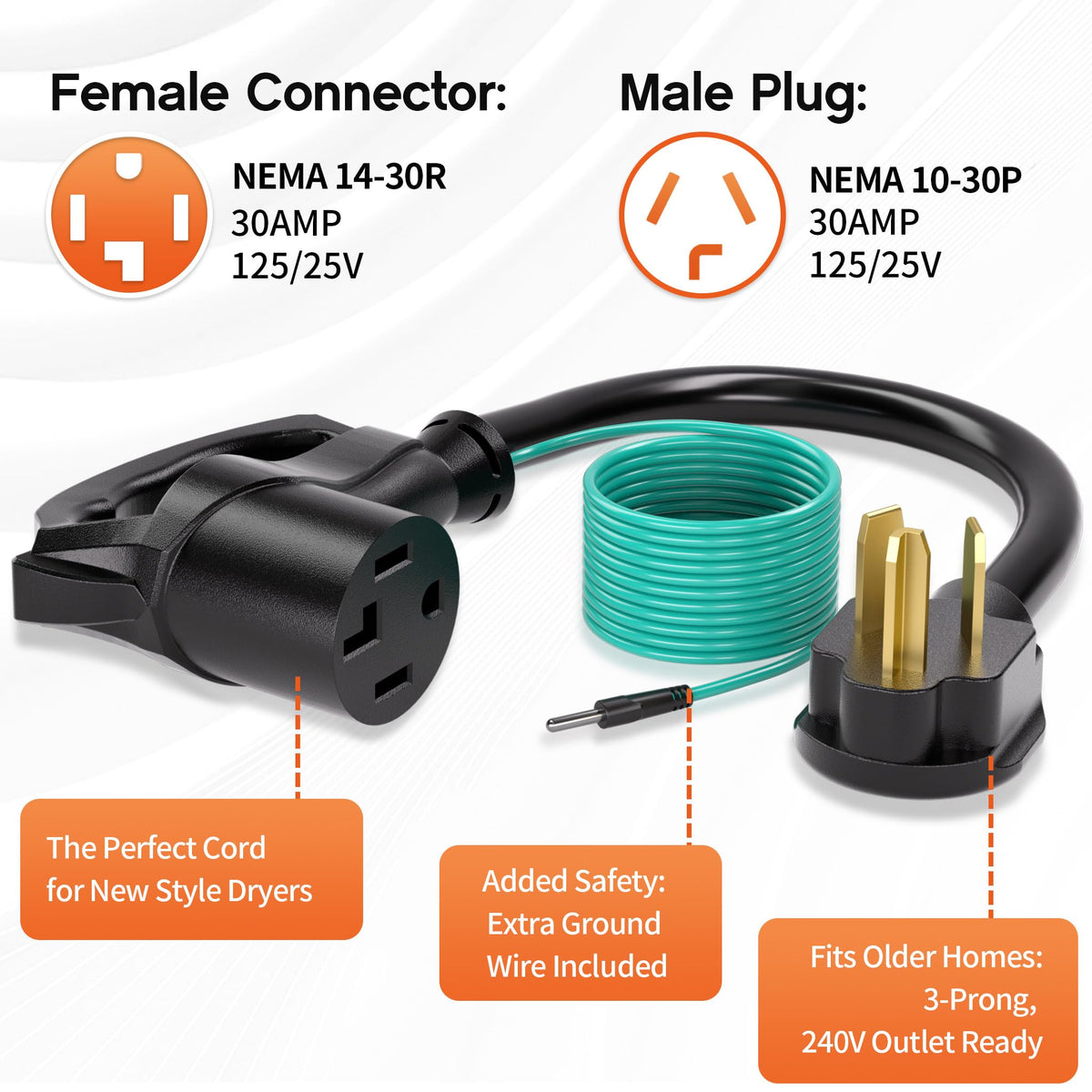 Deeklify 10 AWG copper wiring delivers stable power in busy laundry rooms.