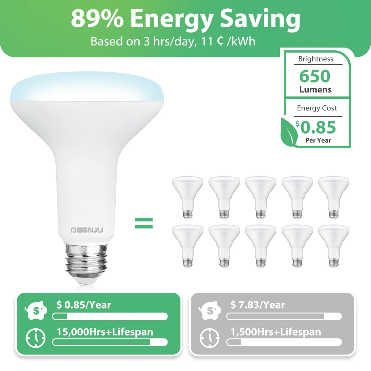 DEGNJU BR30 with 110-degree beam for even wall lighting.